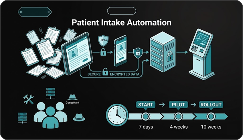 Patient intake consultation