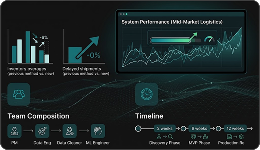 Warehouse analytics